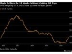 Oil-Service Companies Set to Reveal War’s Impact on Earnings