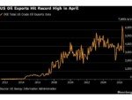 Texas Port CEO Sees US Oil Exports Holding Above Prewar Levels