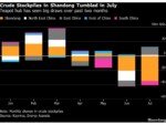 China’s Teapots May Boost Iran Oil Buying as Stockpiles Dwindle