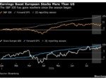 European Stocks Test New Highs as Lower Oil Boosts Sentiment