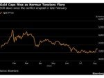 Gold Steady as Traders Assess Impact of Hormuz Flare-Up on Rates