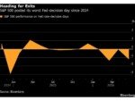 Warsh’s Silent Treatment Has S&P Traders Bracing for Wild Swings