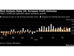 AI Isn’t a Catch-All Trade for Stocks in This Earnings Season