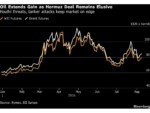 Oil Extends Gain as Oman-Iran Accord on Hormuz Remains Elusive