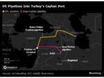 Turkey Said to Extend Iraq Oil Pipeline Deal by One Year