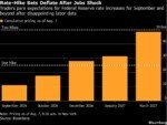 US Treasuries Rally as Soft Jobs Data Trims Fed Rate-Hike Bets